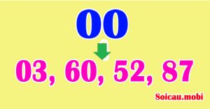 Từ đề về kép suy ra lô đánh cho ngày hôm sau