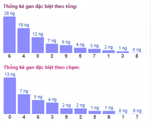 xổ số miền Bắc 27/10/2025